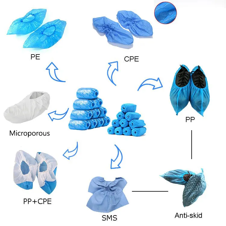 Disposable Shoe Cover Manufacturer in China